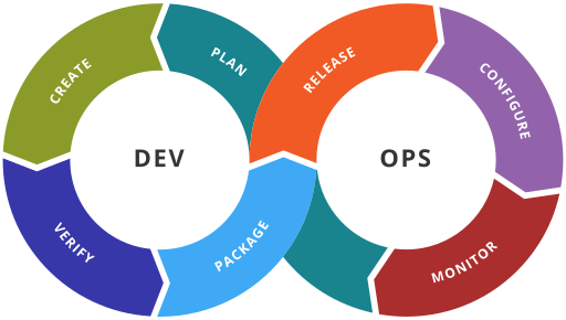 Processo di Sviluppo DevOps - Web Developer