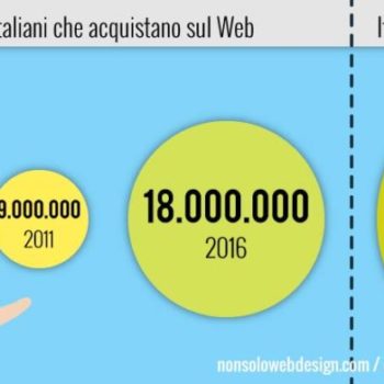 I 3 vantaggi di avere un sito web nel 2017 I 3 vantaggi di avere un sito web nel 2017