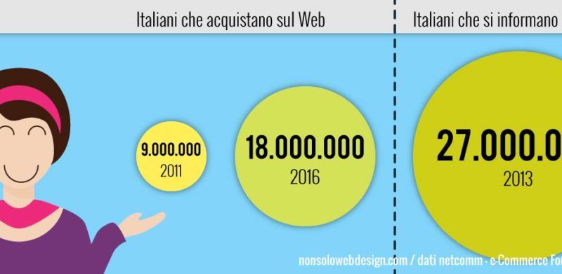 I 3 vantaggi di avere un sito web nel 2017 I 3 vantaggi di avere un sito web nel 2017